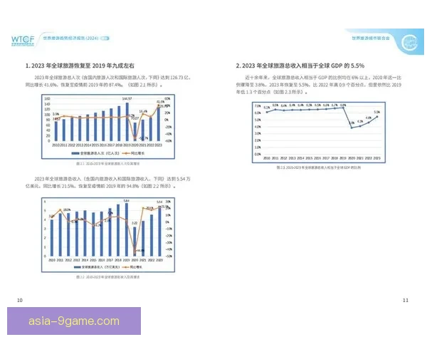 基于历史数据分析的全球经济发展趋势与未来预测